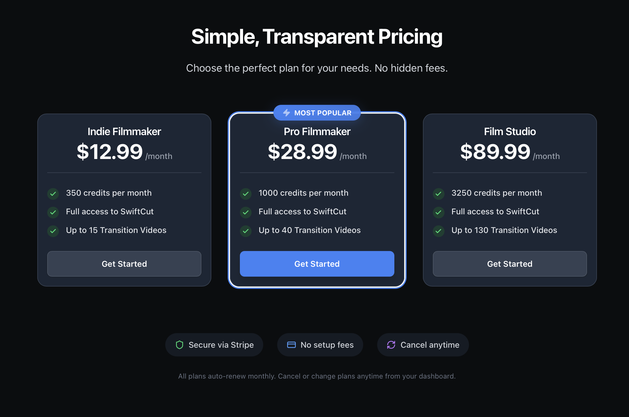 SwiftCut pricing page screenshot showing subscription plans